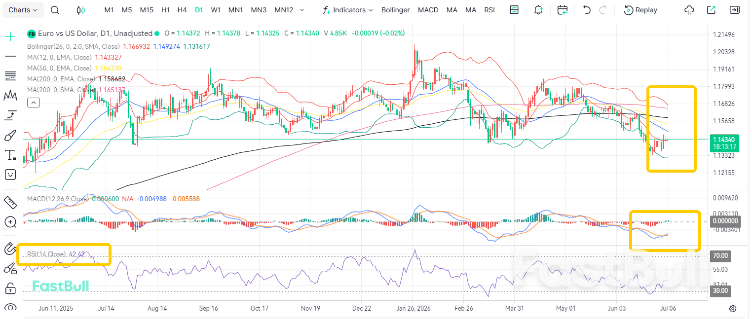Storm Escalates! EUR/USD Downtrend Remains Intact_2 Storm Escalates! EUR/USD Downtrend Remains Intact_2