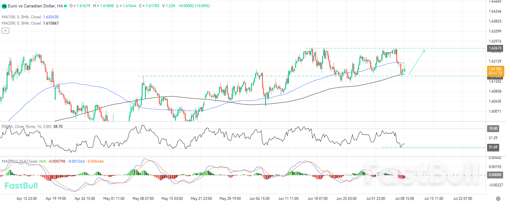 Tren Bullish Mulai Meningkat Seiring Terbentuknya Divergensi RSI di Level Support Lokal Utama_1 Tren Bullish Mulai Meningkat Seiring Terbentuknya Divergensi RSI di Level Support Lokal Utama_1