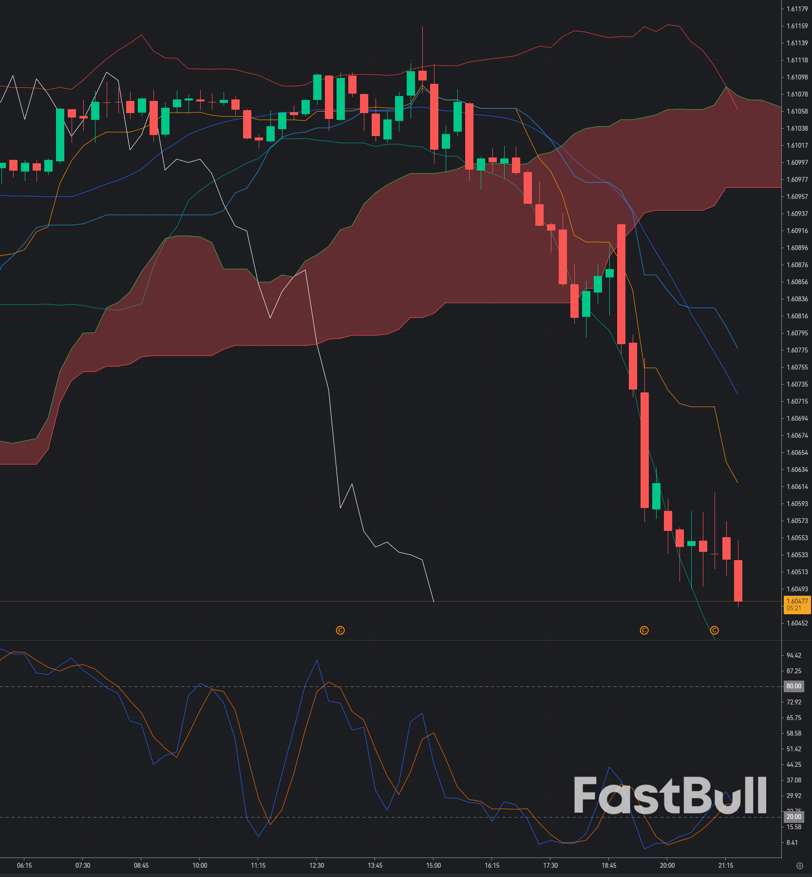 EUR/CAD Rebounds From Intraday Support: Can Bulls Extend the Recovery?_1 EUR/CAD Rebounds From Intraday Support: Can Bulls Extend the Recovery?_1