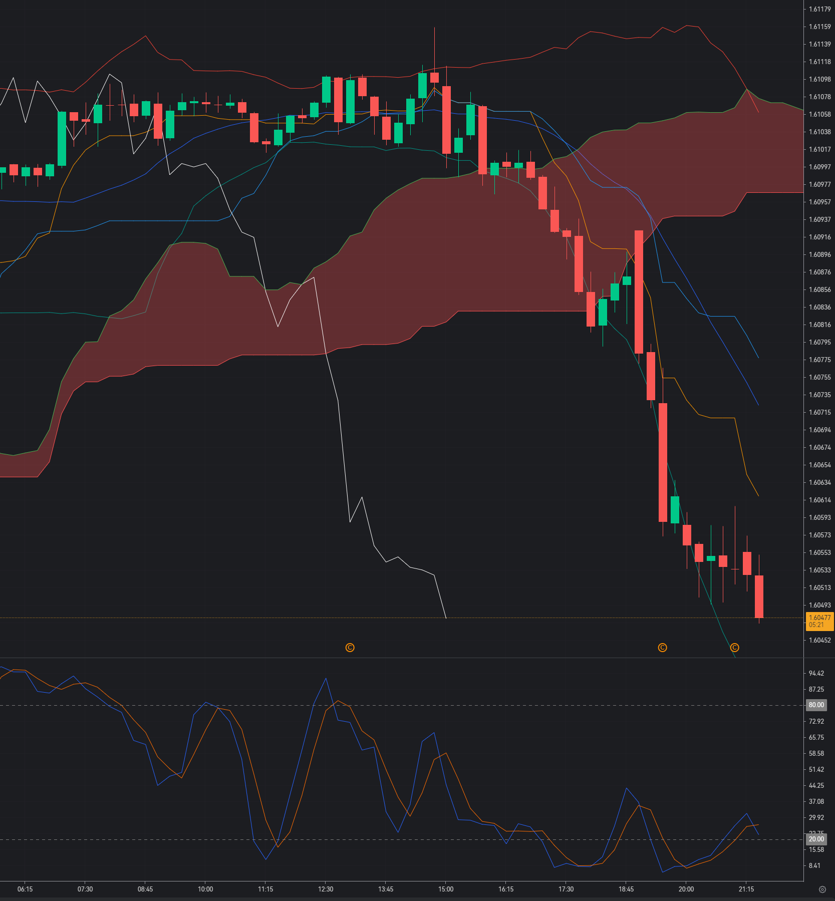EUR/CAD Rebounds From Intraday Support: Can Bulls Extend the Recovery?_1 EUR/CAD Rebounds From Intraday Support: Can Bulls Extend the Recovery?_1