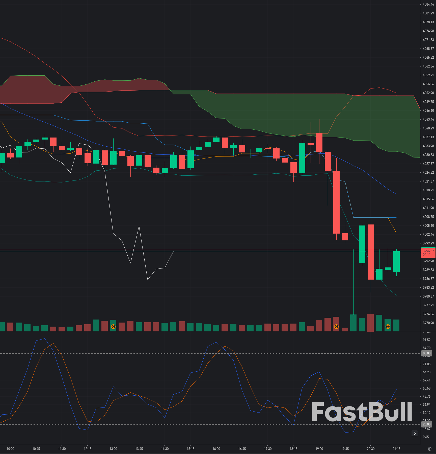 Gold Holds the $4,000 Psychological Level: Can Buyers Trigger a Technical Rebound?_1 Gold Holds the $4,000 Psychological Level: Can Buyers Trigger a Technical Rebound?_1
