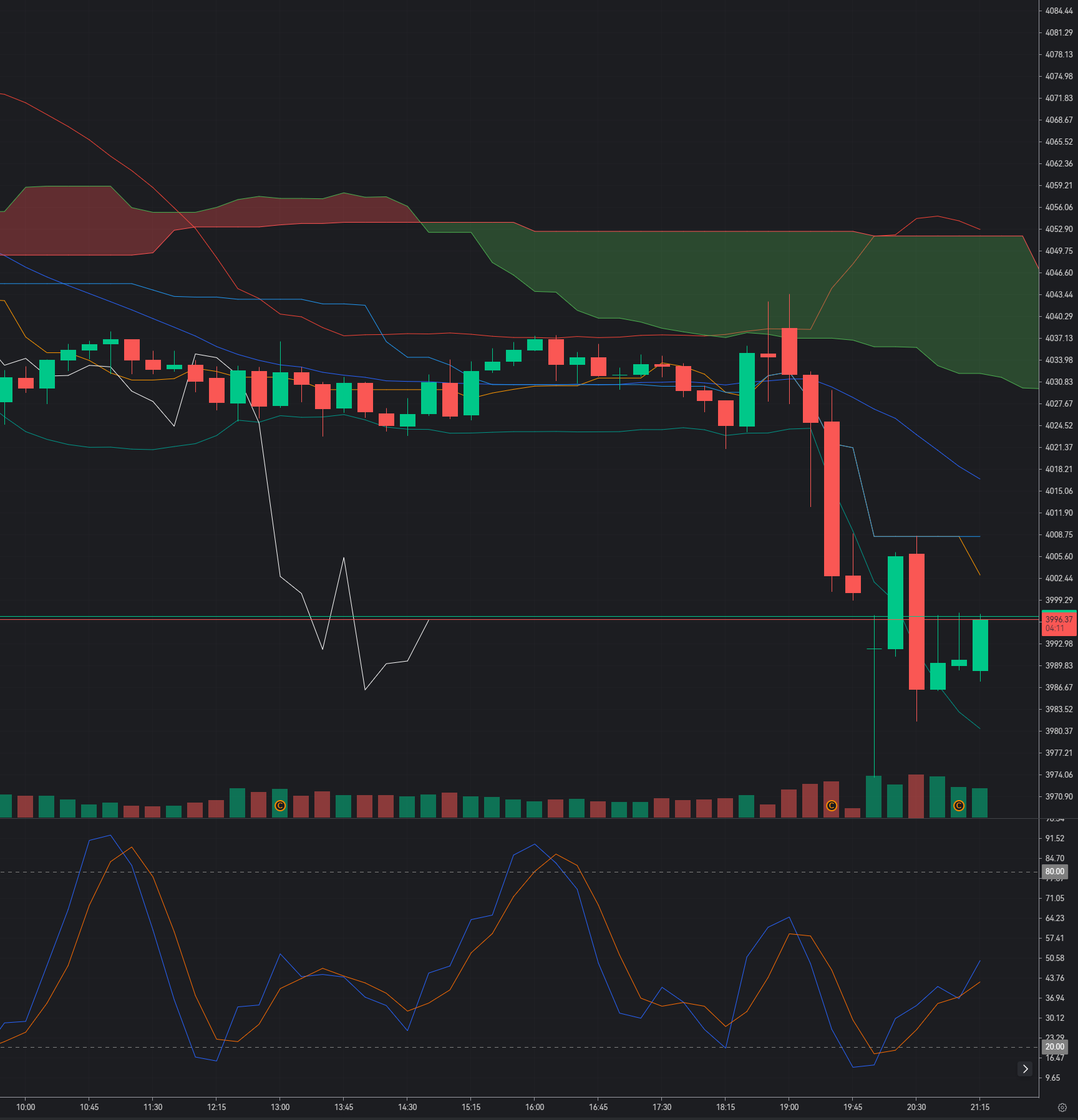 Gold Holds the $4,000 Psychological Level: Can Buyers Trigger a Technical Rebound?_1 Gold Holds the $4,000 Psychological Level: Can Buyers Trigger a Technical Rebound?_1