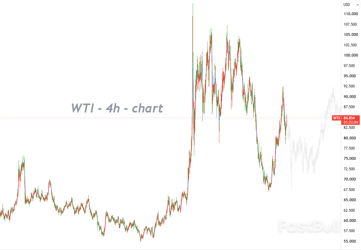 Informal Ceasefire Hopes Collapse as Oil Surges 5%_1 Informal Ceasefire Hopes Collapse as Oil Surges 5%_1