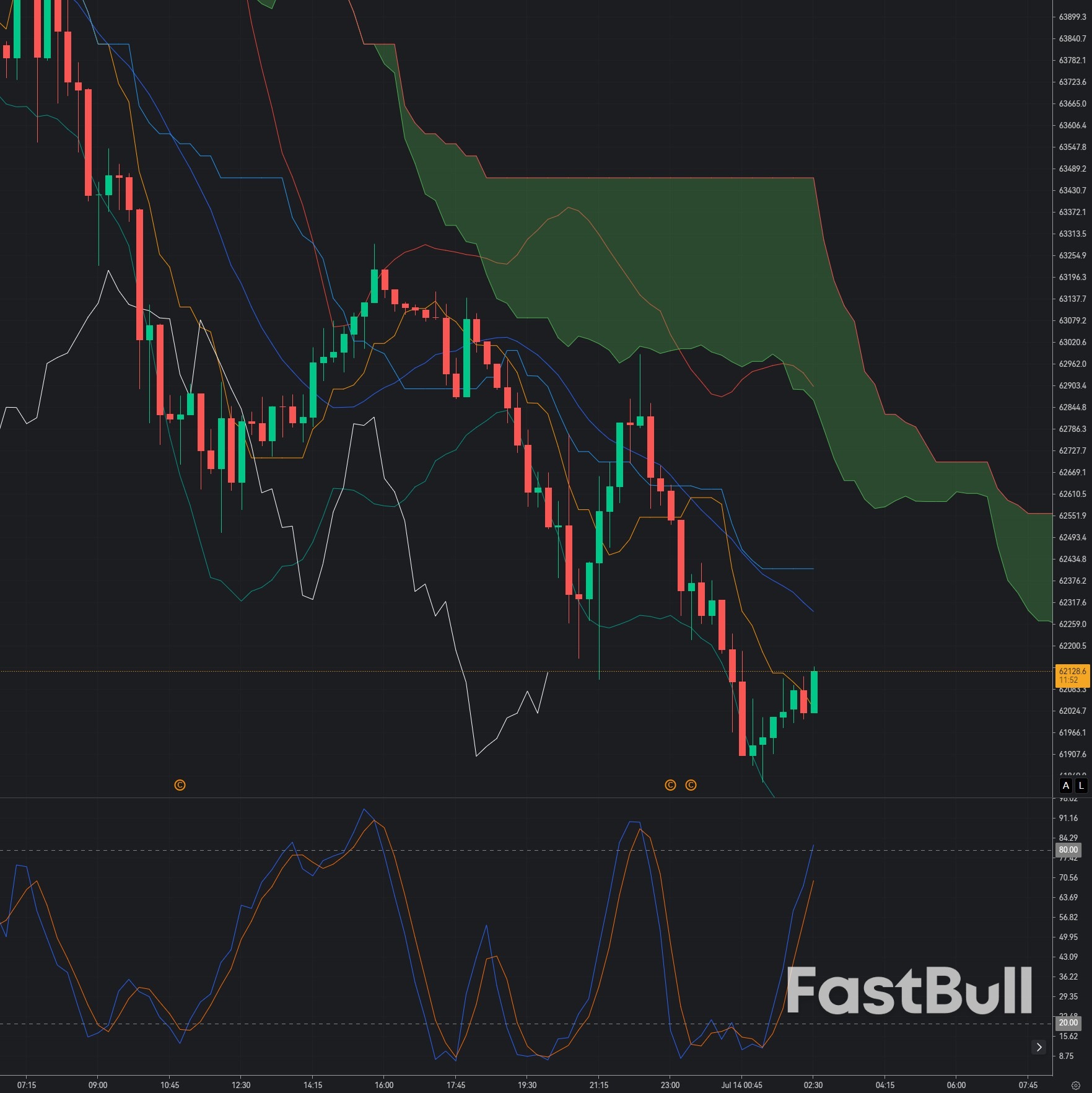 Bitcoin Defends $61K Support: Can BTC Reclaim $64K Before U.S. CPI?_1 Bitcoin Defends $61K Support: Can BTC Reclaim $64K Before U.S. CPI?_1