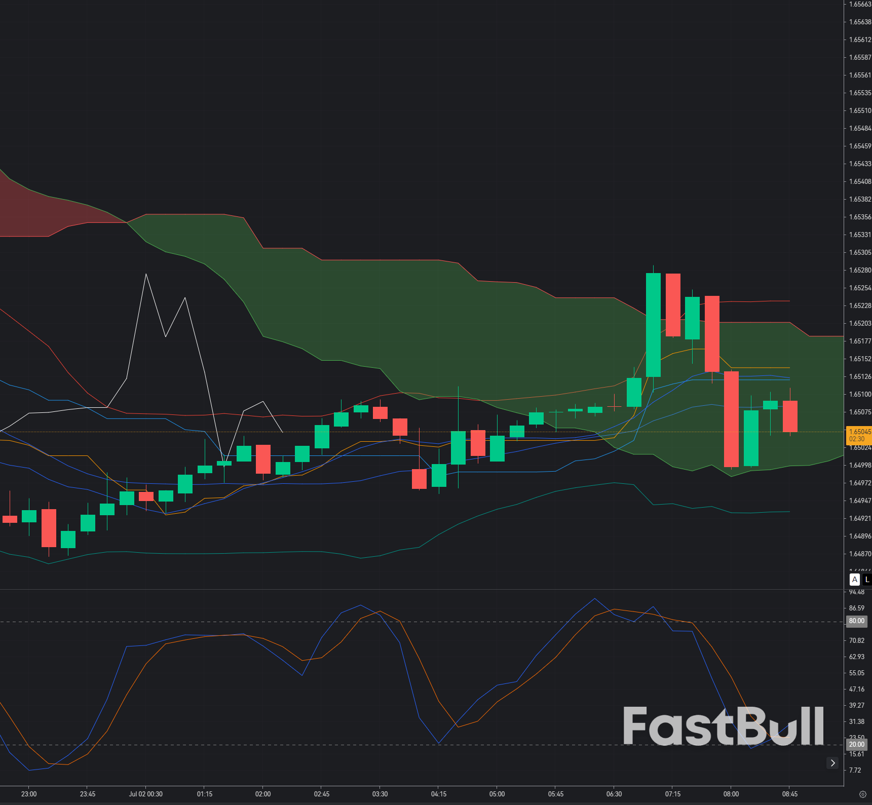 EUR/AUD Breaks Above 1.6500: Bulls Eye Fresh Highs as Aussie Weakness Persists_1 EUR/AUD Breaks Above 1.6500: Bulls Eye Fresh Highs as Aussie Weakness Persists_1