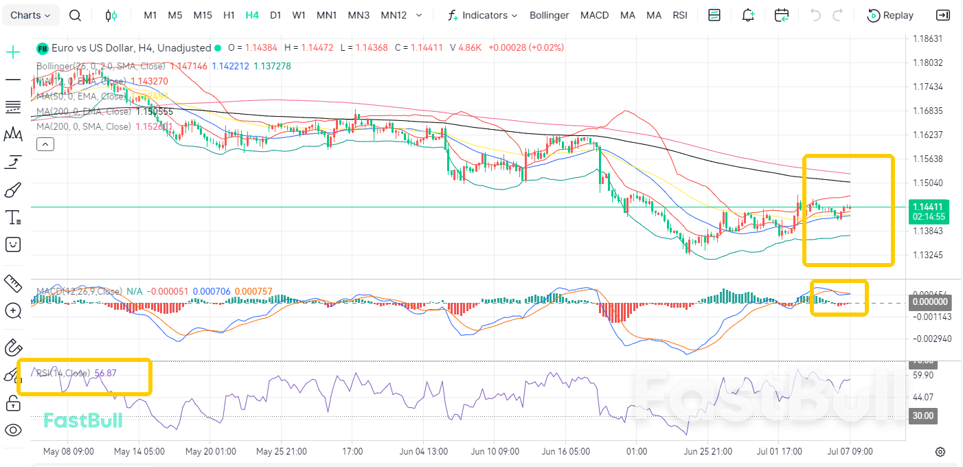 Inflation Eases: Will EUR/USD Face a Trend Reversal?_1 Inflation Eases: Will EUR/USD Face a Trend Reversal?_1