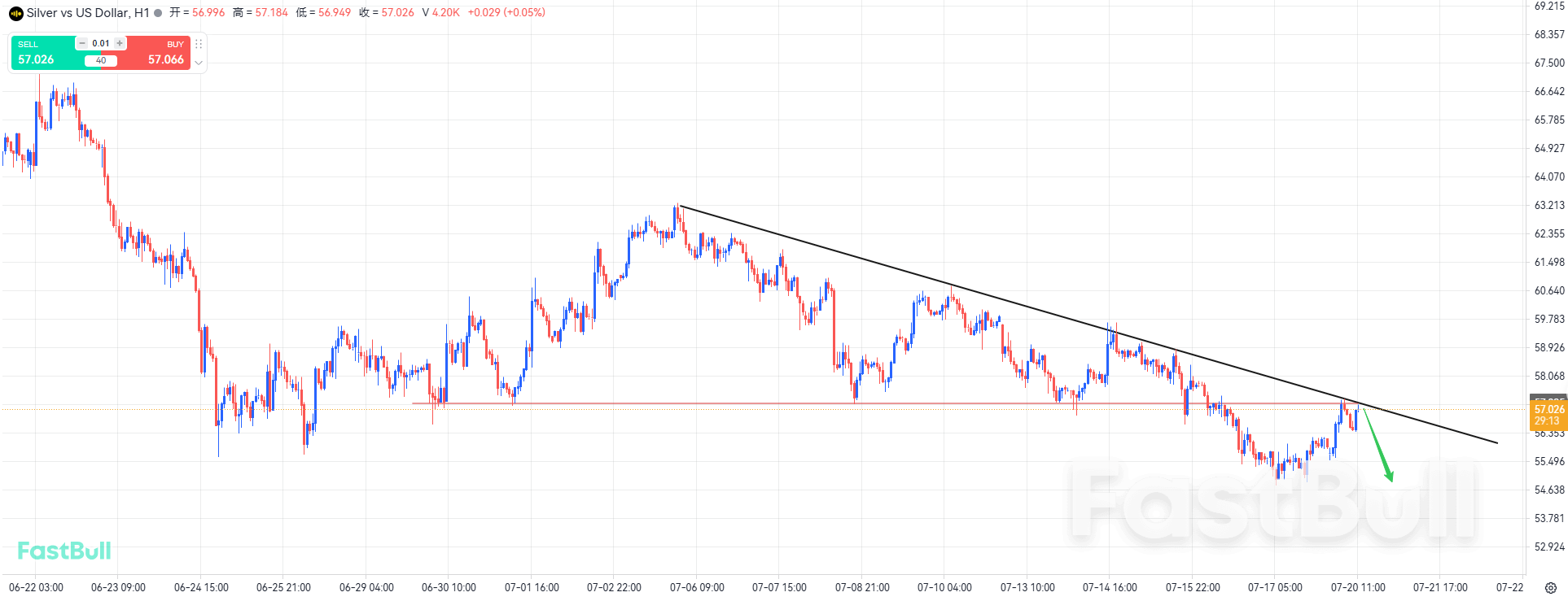 The ongoing situation in the Middle East continues to weigh on gold and silver prices. The ongoing situation in the Middle East continues to weigh on gold and silver prices.