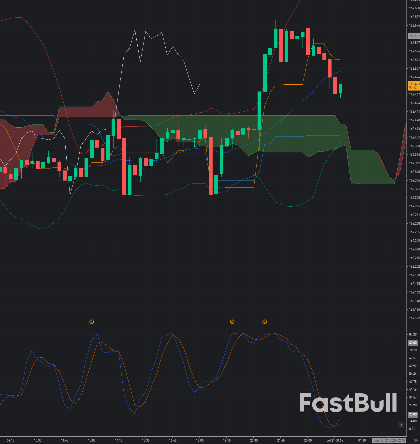 USD/JPY Stalls at 162.40: Will Resistance Trigger Another Reversal_1 USD/JPY Stalls at 162.40: Will Resistance Trigger Another Reversal_1
