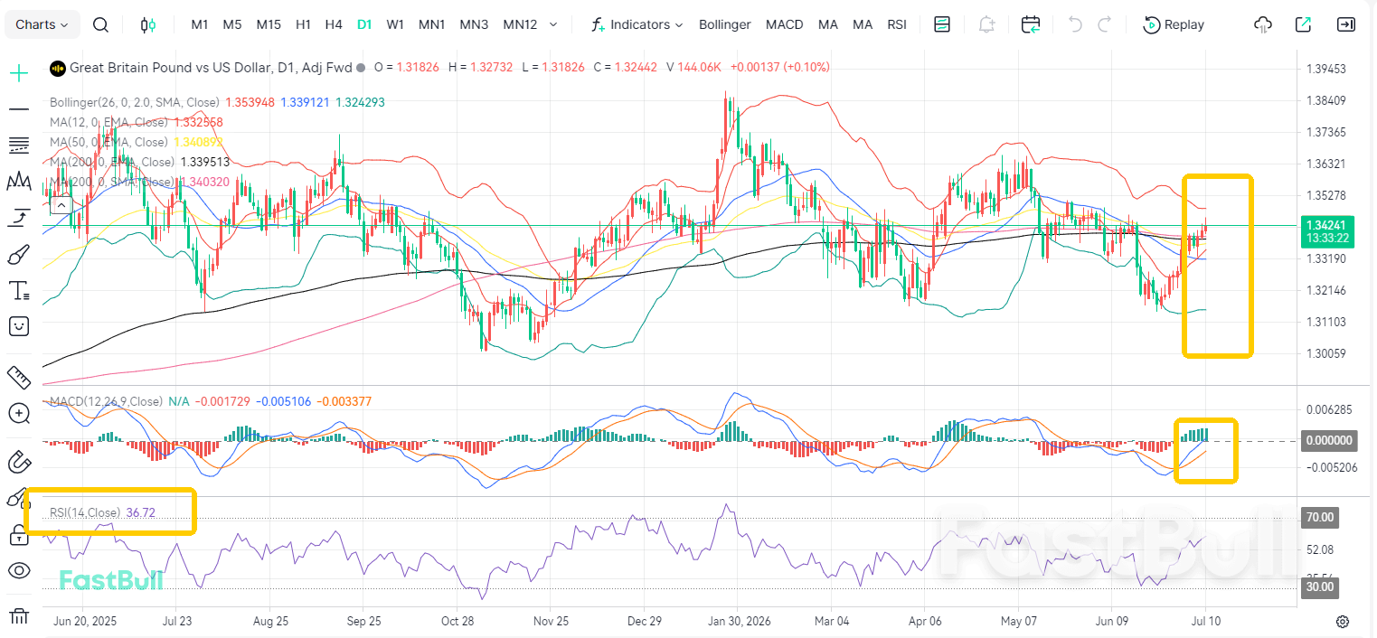 Crises and Opportunities Coexist as GBP/USD Breaks Above 1.34_1 Crises and Opportunities Coexist as GBP/USD Breaks Above 1.34_1