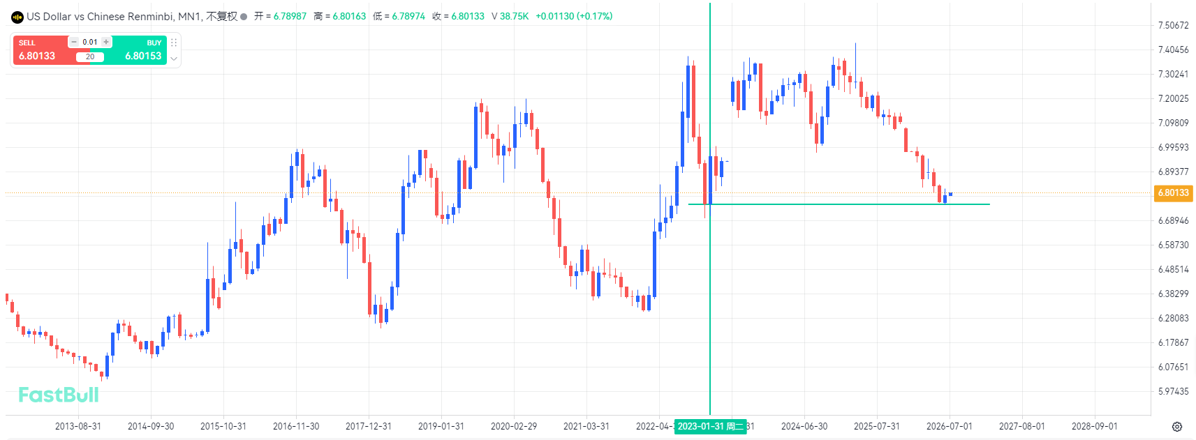A strong dollar drives up exchange rates_1 A strong dollar drives up exchange rates_1