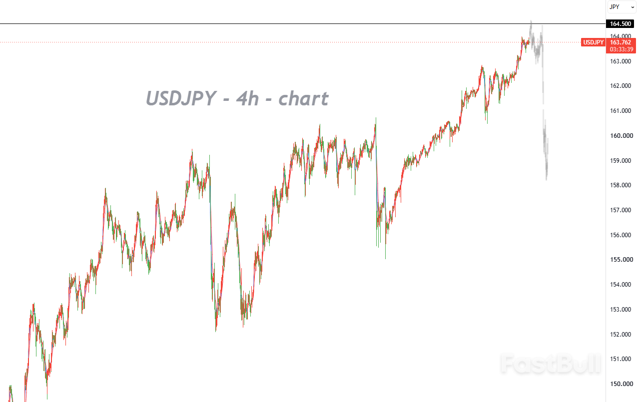 Fed and BoJ Policy Decisions in Focus as USD/JPY Faces a Crucial Week_1