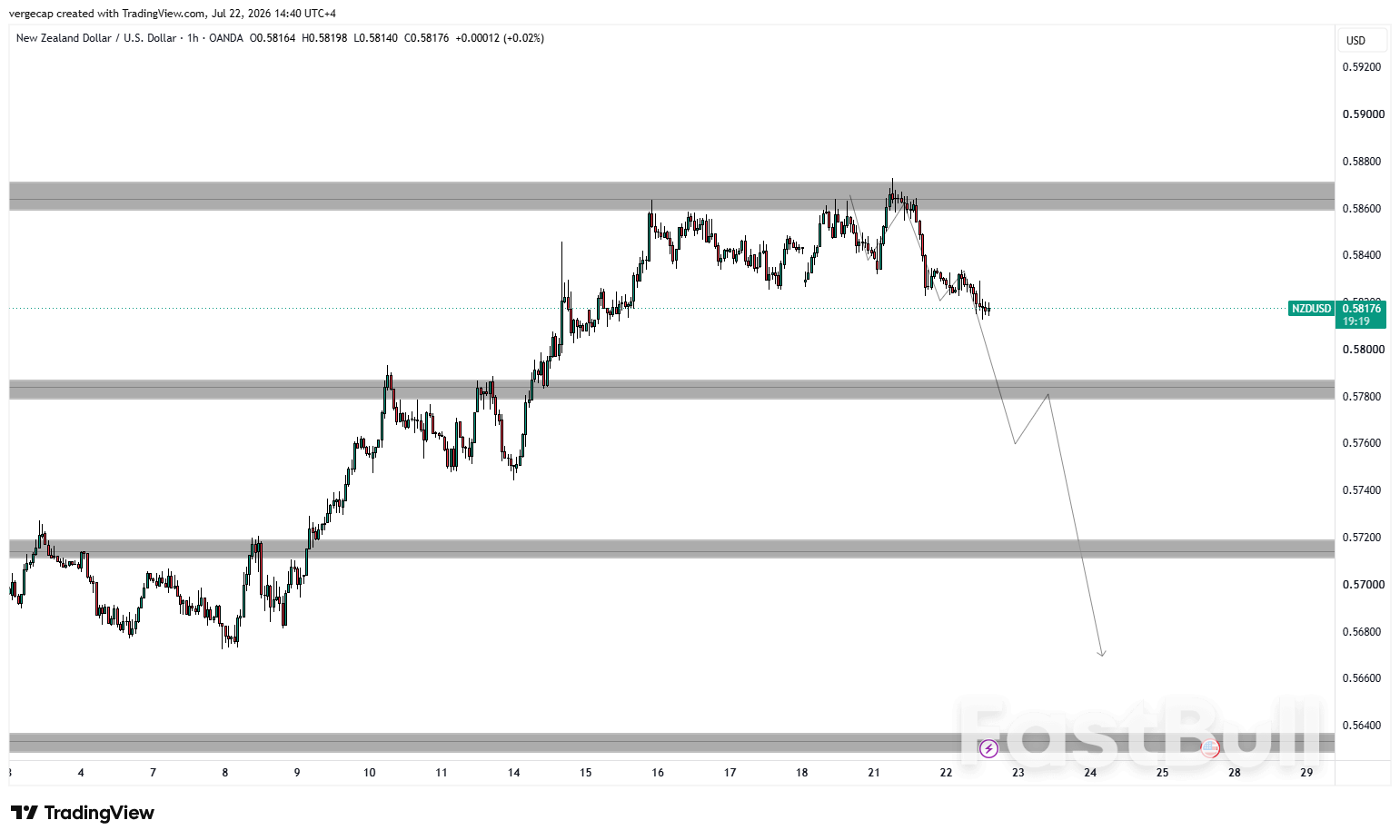 NZD/USD Under Pressure Ahead of Fed Decision_1