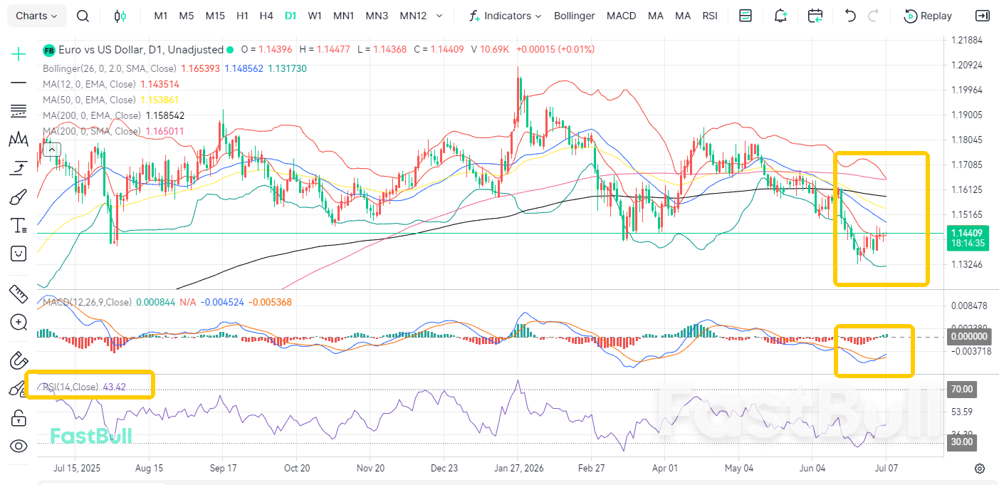 Inflation Eases: Will EUR/USD Face a Trend Reversal?_2 Inflation Eases: Will EUR/USD Face a Trend Reversal?_2