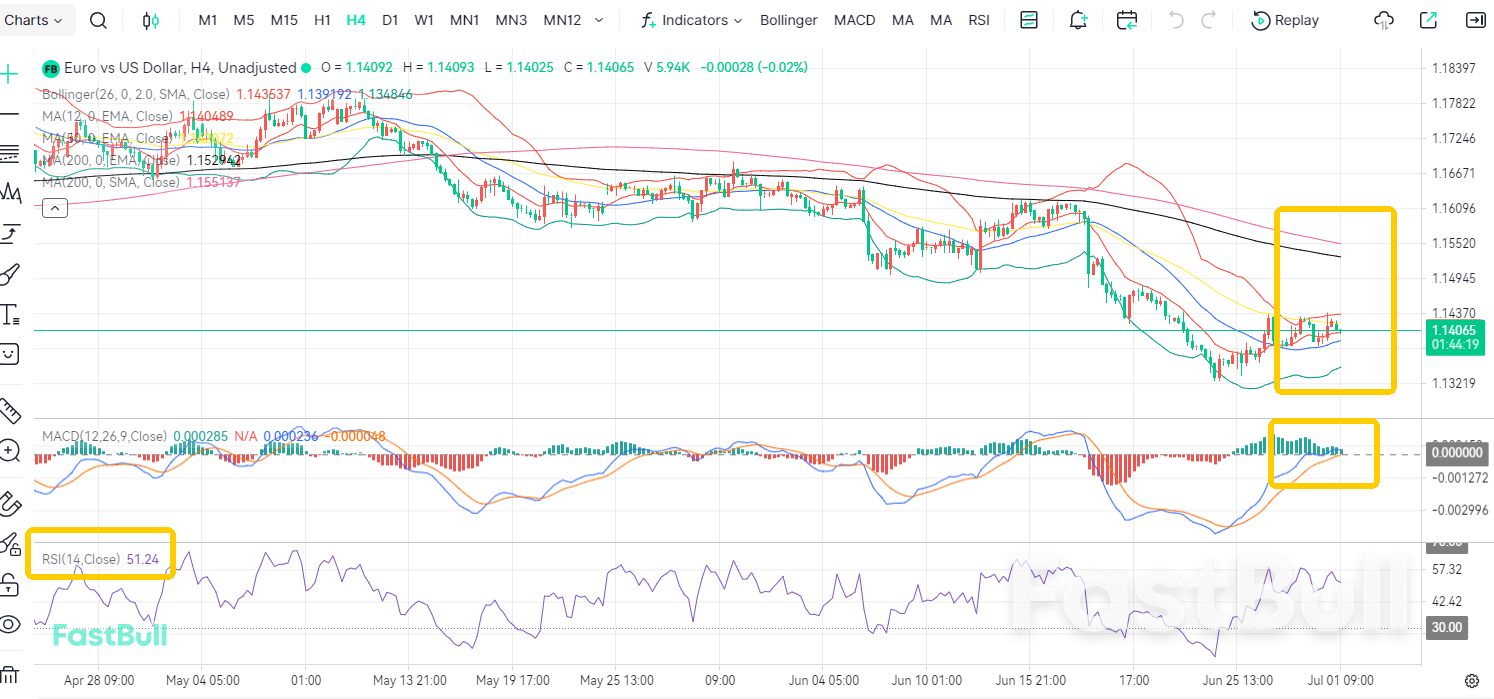 Inflasi Mereda, EUR/USD Melanjutkan Tren Penurunan_1 Inflasi Mereda, EUR/USD Melanjutkan Tren Penurunan_1