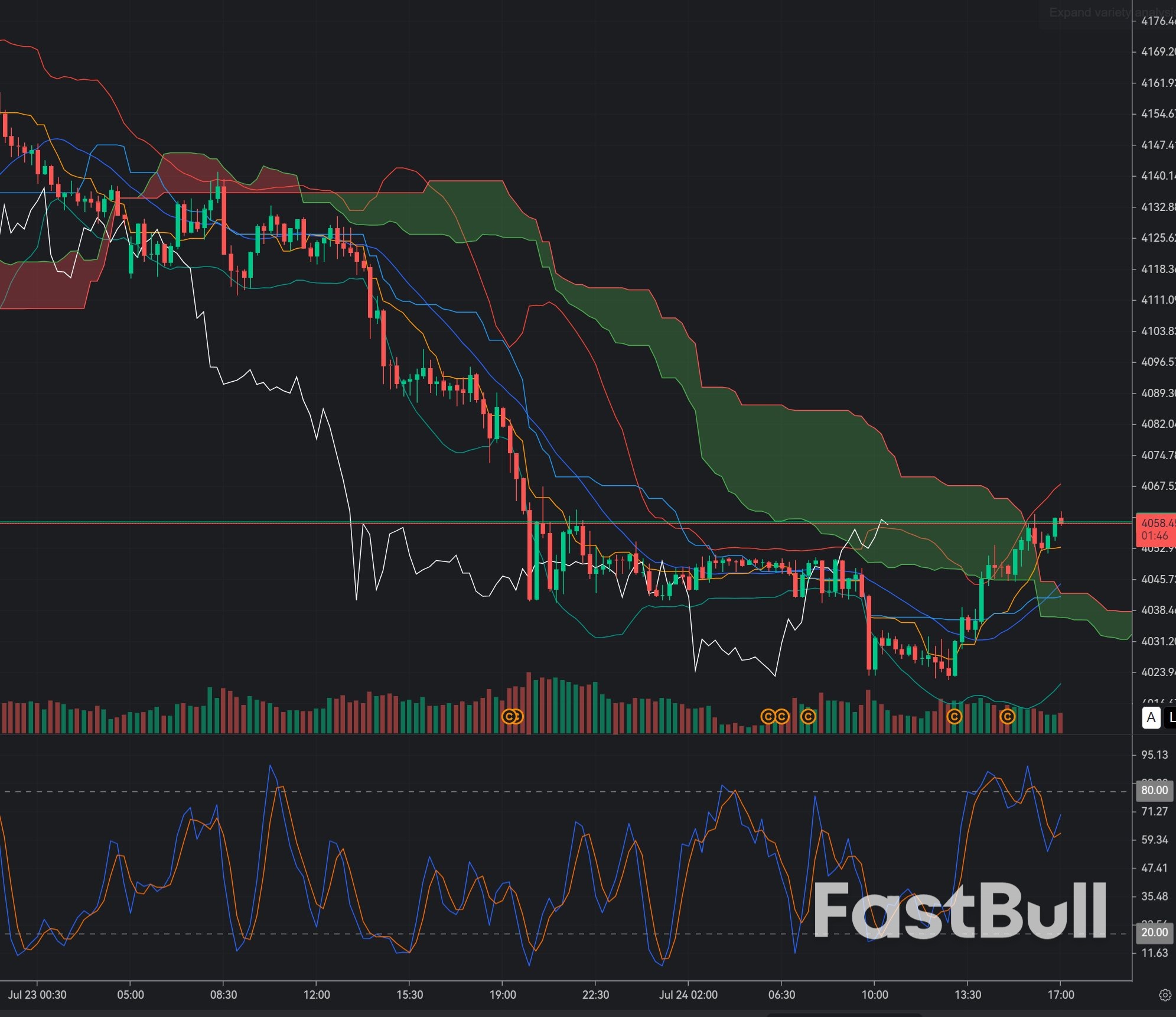 Gold Holds the $4,060 Support: Can Buyers Regain Control?_1 Gold Holds the $4,060 Support: Can Buyers Regain Control?_1