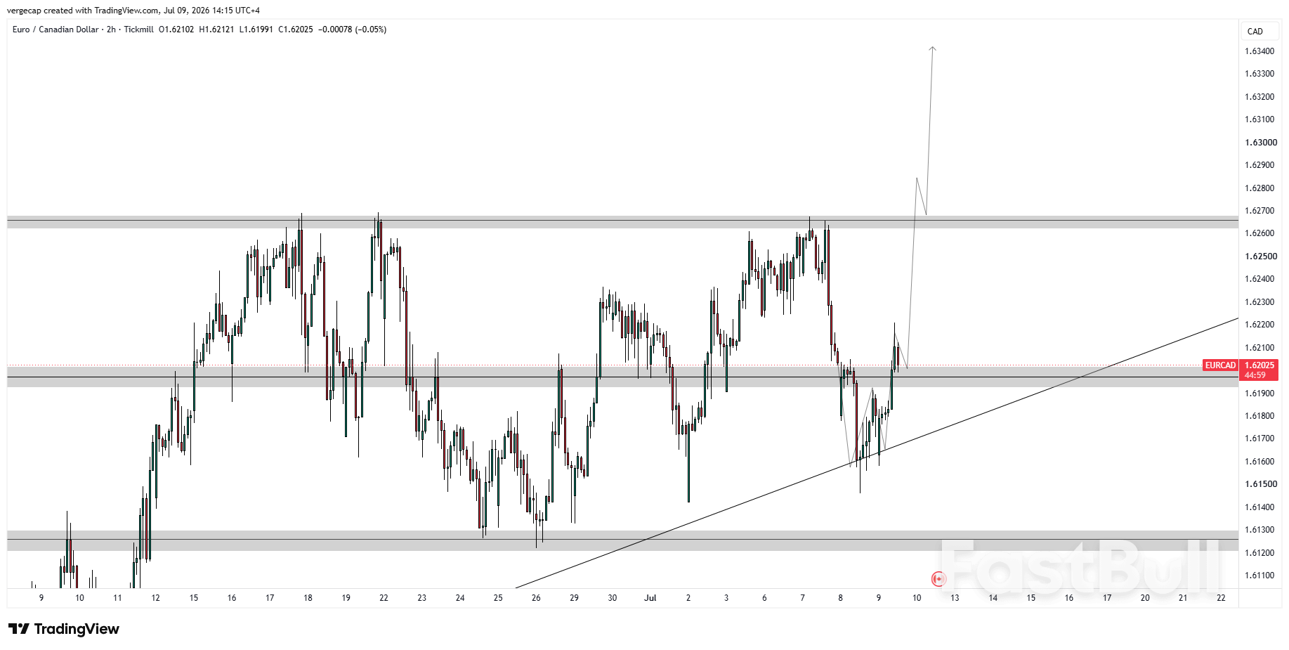 EUR/CAD Rises on Robust German Trade Surplus_1 EUR/CAD Rises on Robust German Trade Surplus_1