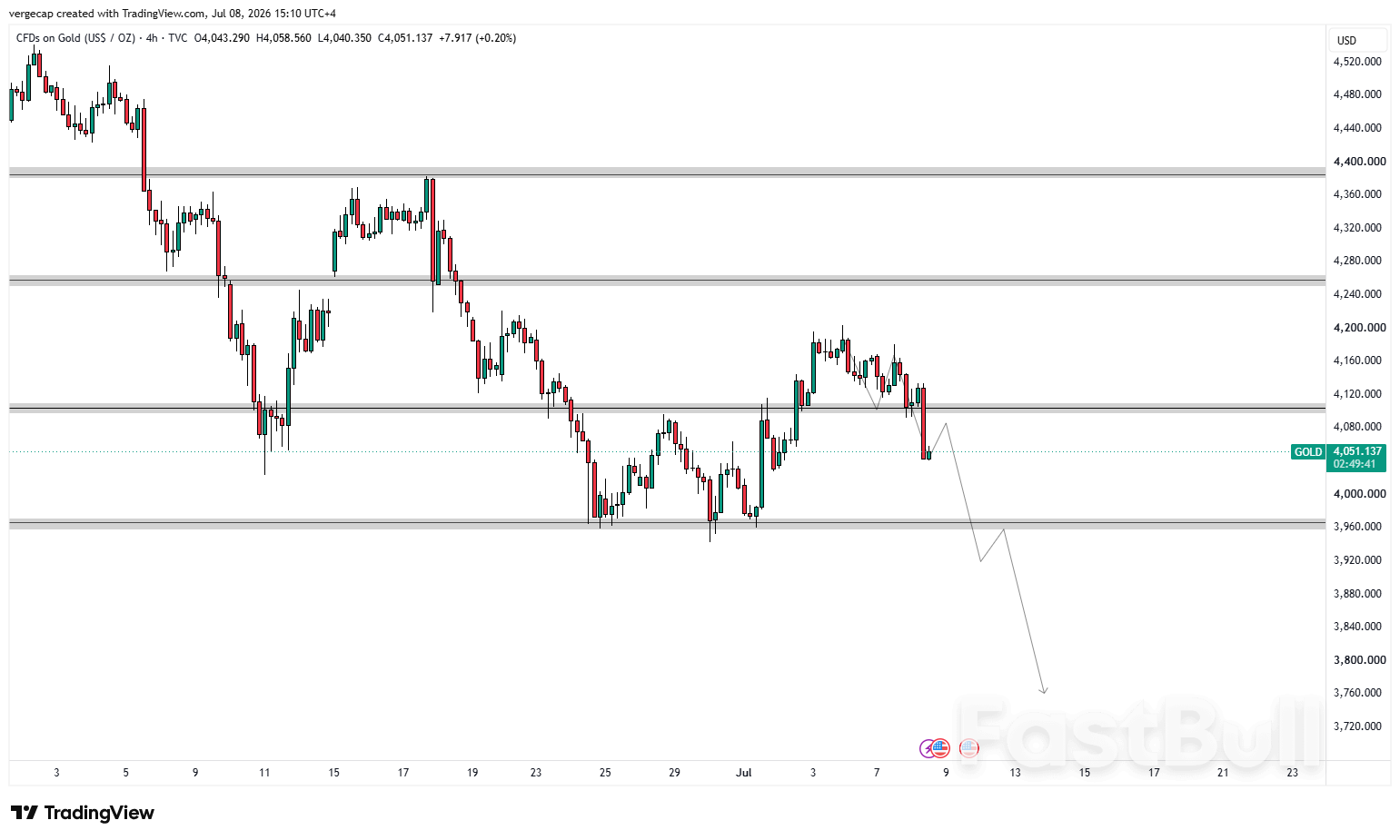 AUD/USD Melemah Meskipun Sinyal RBA Bersikap Hawkish_1 AUD/USD Melemah Meskipun Sinyal RBA Bersikap Hawkish_1