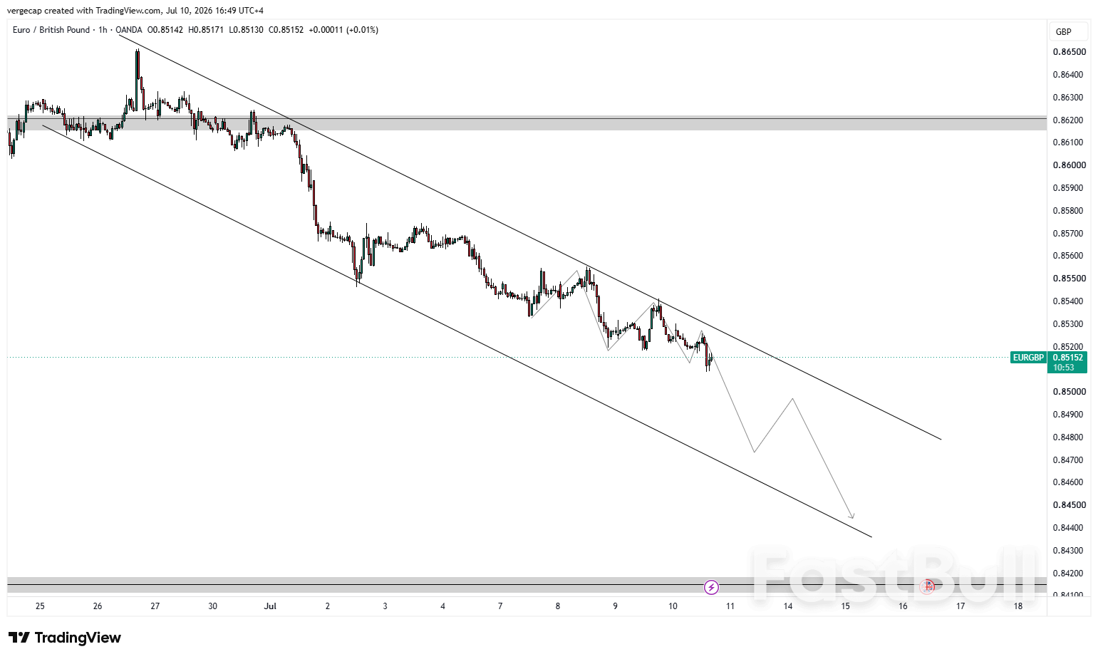 EUR/GBP Stays Under Pressure as US-Iran Conflict Intensifies_1 EUR/GBP Stays Under Pressure as US-Iran Conflict Intensifies_1
