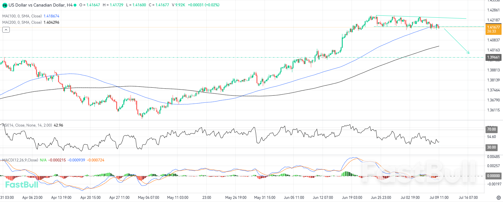 Bearish Opportunities Emerge as Price Secures Breakout Below Support_1 Bearish Opportunities Emerge as Price Secures Breakout Below Support_1