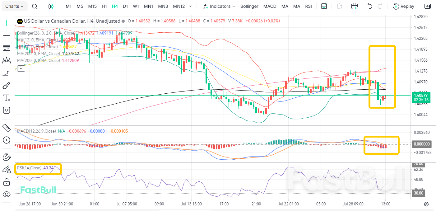 Oil Prices Find Strong Support! What’s Next for USD/CAD?_2 Oil Prices Find Strong Support! What’s Next for USD/CAD?_2