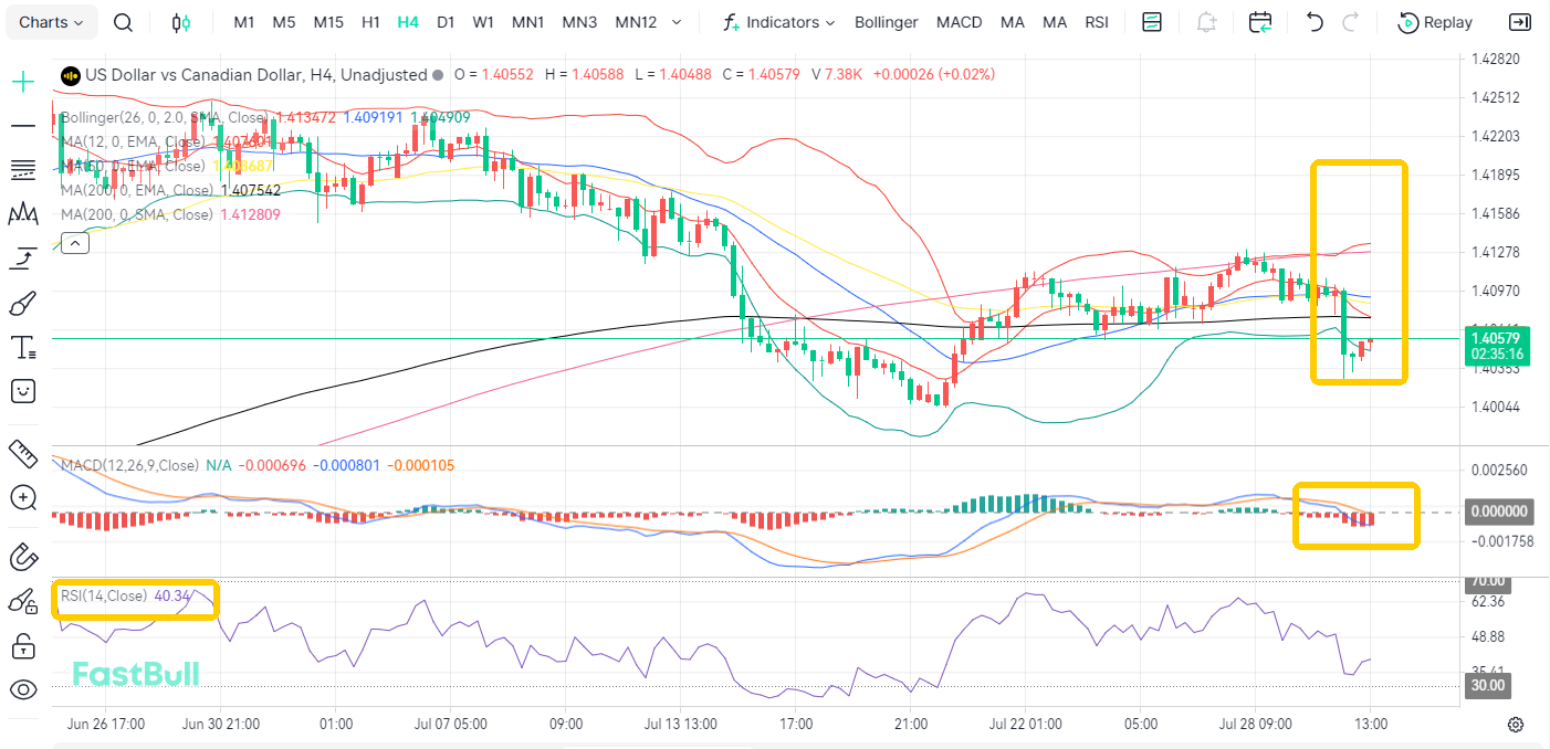 Oil Prices Find Strong Support! What’s Next for USD/CAD?_2 Oil Prices Find Strong Support! What’s Next for USD/CAD?_2