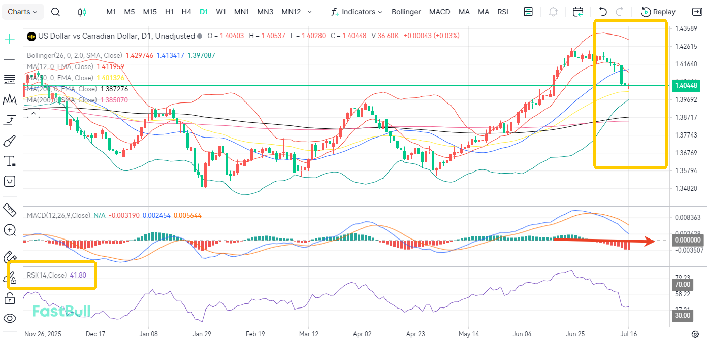Standing Pat! The Shoes Drop for USDCAD as Both Central Banks Hold Fire_2 Standing Pat! The Shoes Drop for USDCAD as Both Central Banks Hold Fire_2