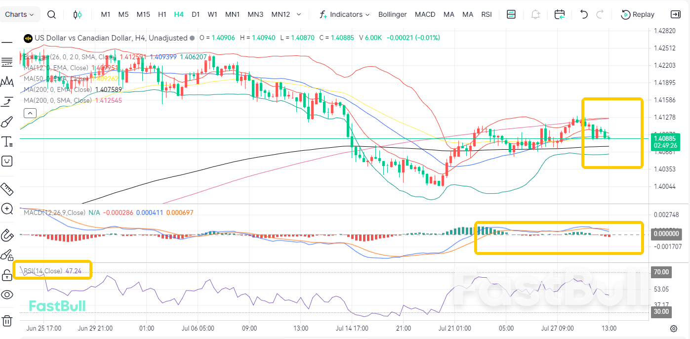 Kenaikan Suku Bunga Lebih Lanjut Tahun Depan! Volatilitas USD/CAD Siap Berlanjut_2