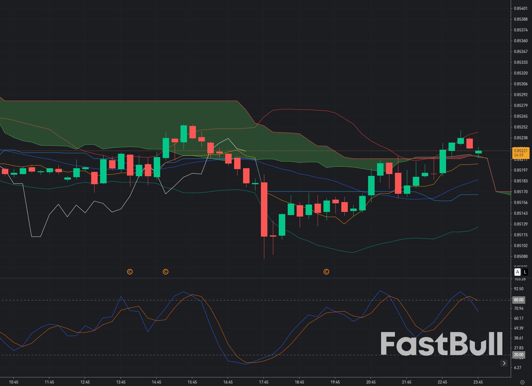 EUR/GBP Rejects 0.8520 Resistance: Bears Target a Breakdown Toward July Lows_1 EUR/GBP Rejects 0.8520 Resistance: Bears Target a Breakdown Toward July Lows_1