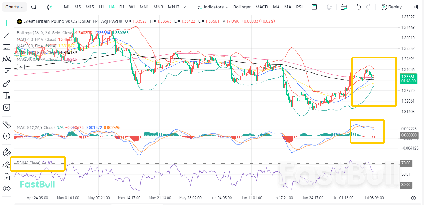 Sudden Bearish Turn! GBP/USD Rebound Proves Unsustainable_1 Sudden Bearish Turn! GBP/USD Rebound Proves Unsustainable_1