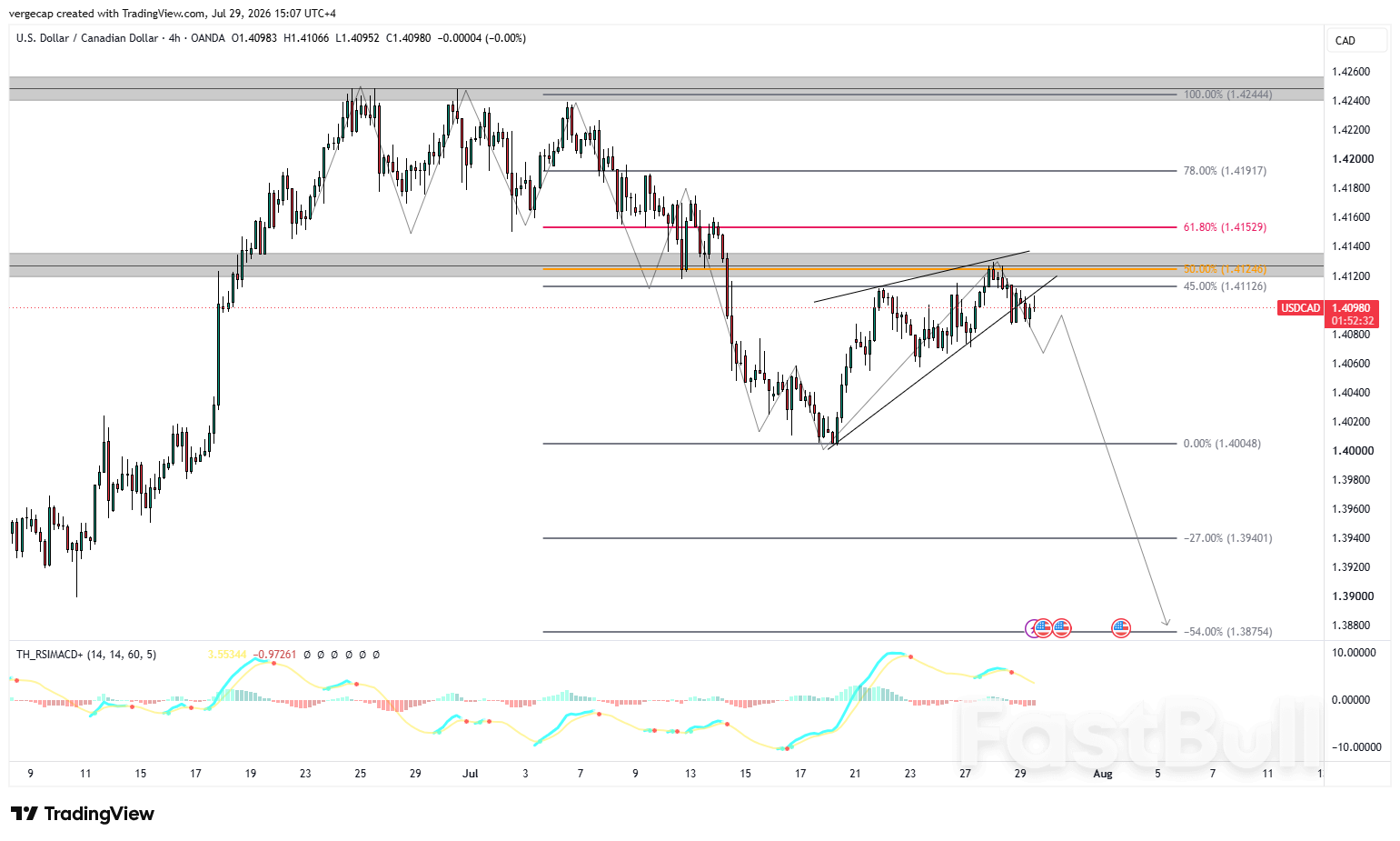 USD/CAD Extends Decline with Fed and Oil in Focus_1