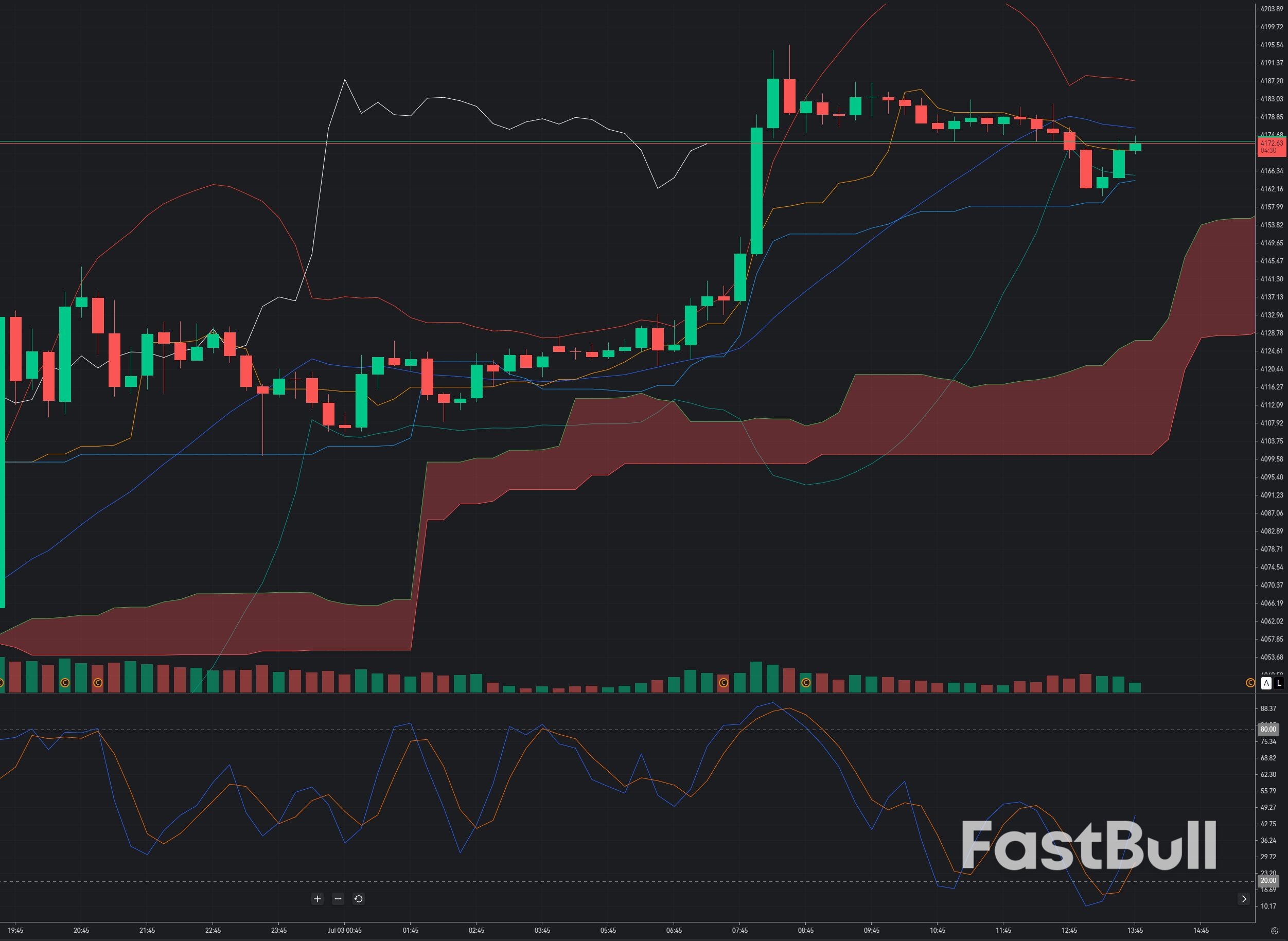 Gold Reclaims $4,150: Weak US Jobs Data Revives Bullish Momentum_1 Gold Reclaims $4,150: Weak US Jobs Data Revives Bullish Momentum_1
