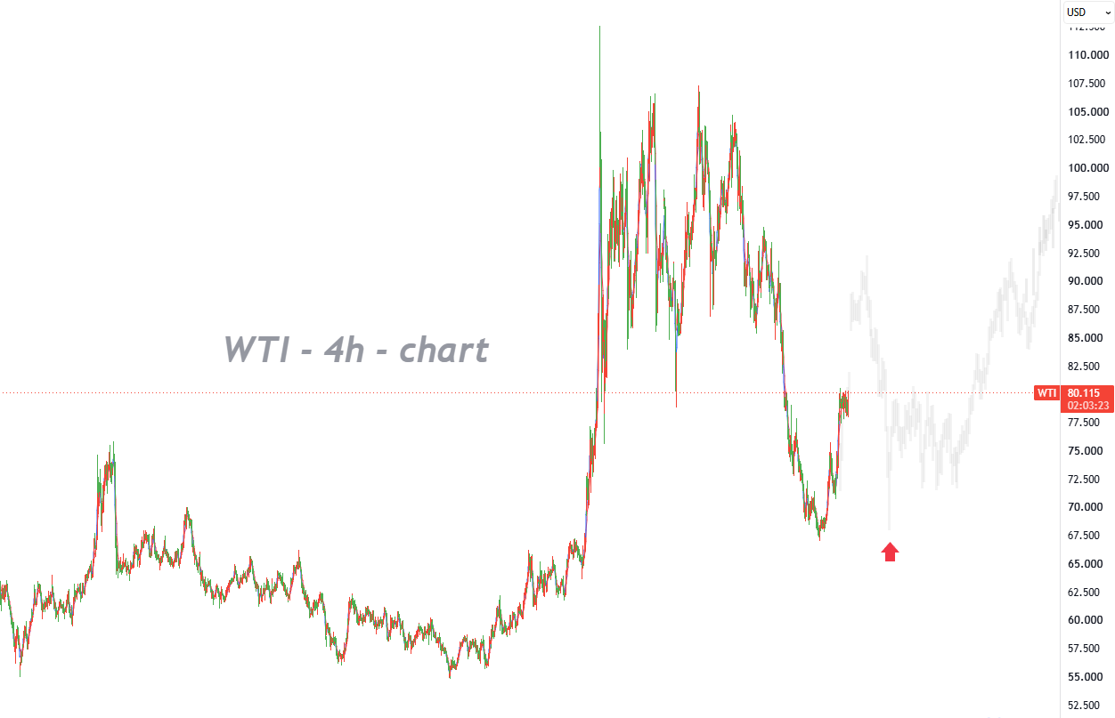 The Current Rally in Oil Prices May Be Merely a Technical Rebound, with Downside Risks Remaining Once the Upswing Ends_1 The Current Rally in Oil Prices May Be Merely a Technical Rebound, with Downside Risks Remaining Once the Upswing Ends_1