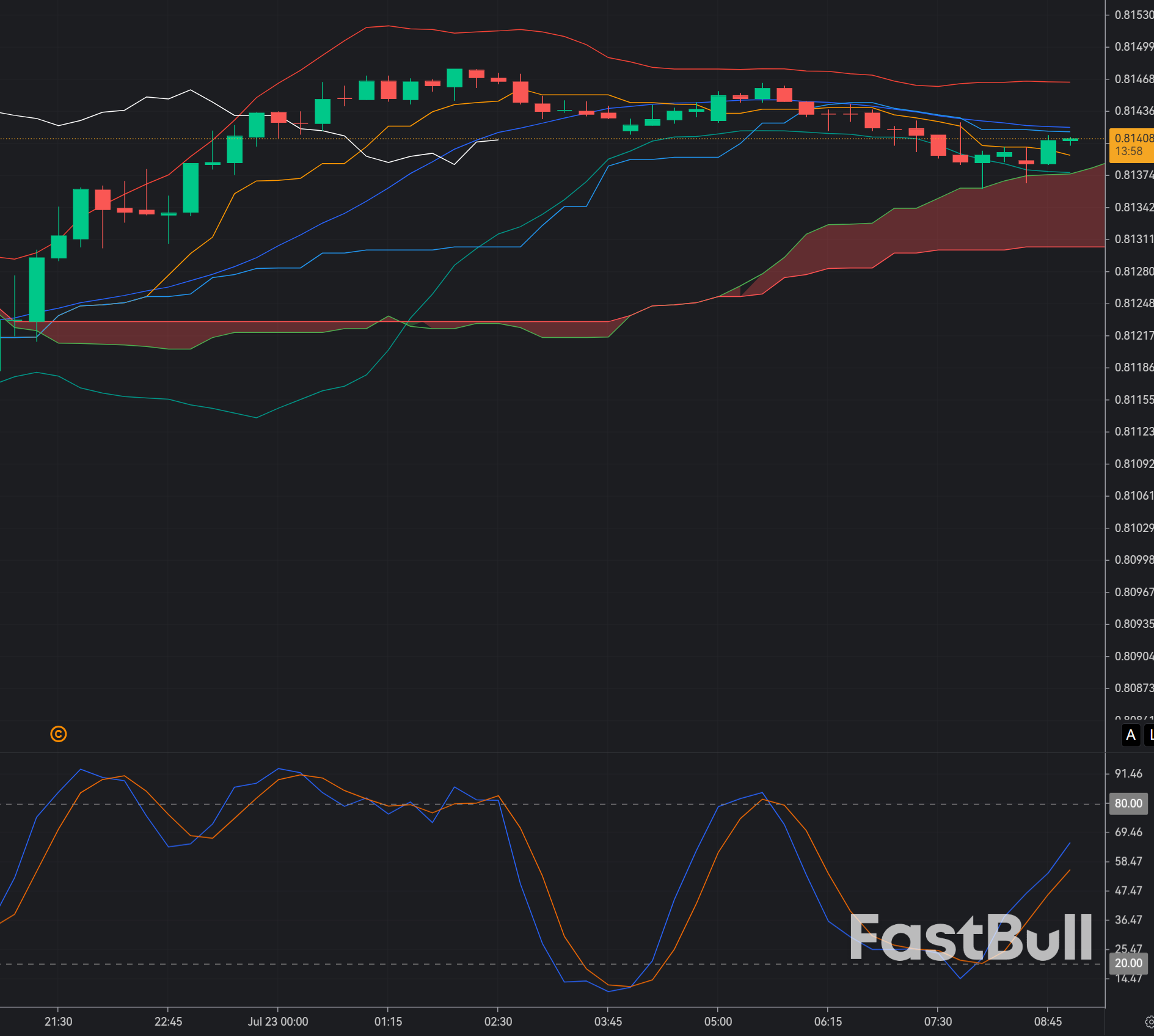 USD/CHF Breaks Above 0.8140: Bulls Target Fresh Weekly Highs_1 USD/CHF Breaks Above 0.8140: Bulls Target Fresh Weekly Highs_1