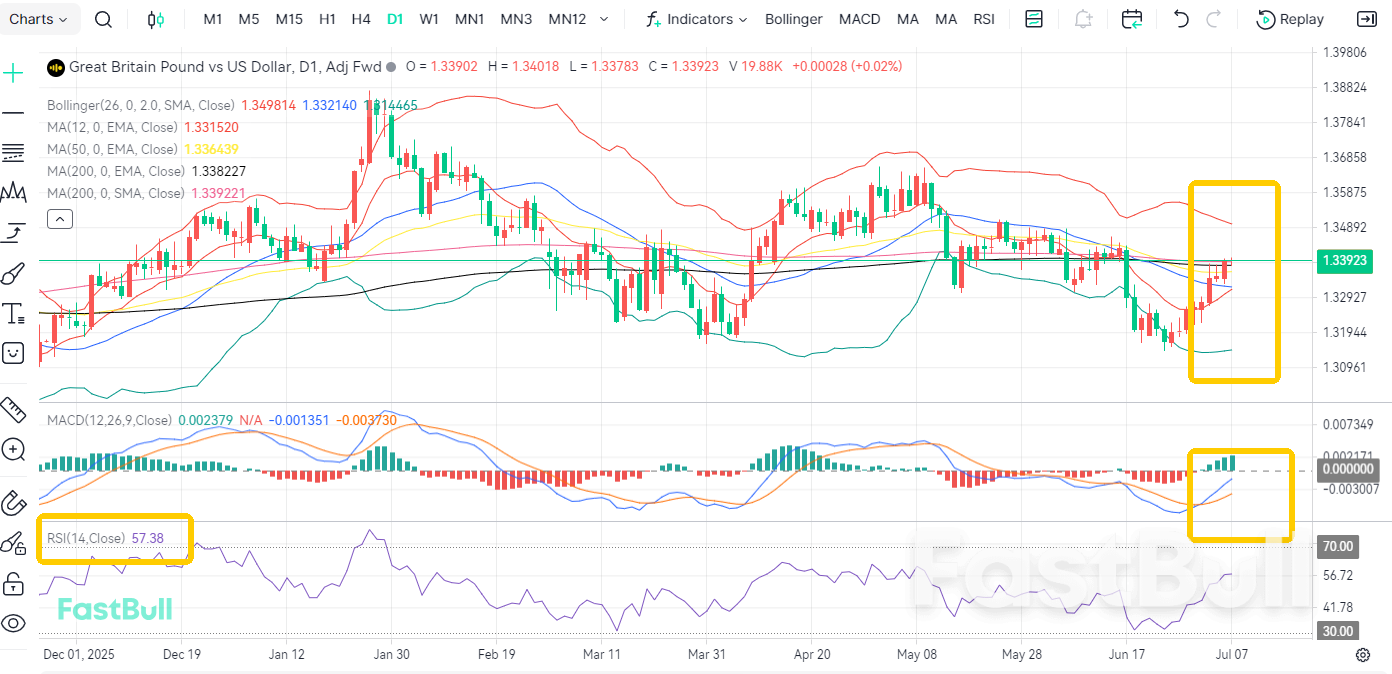 Fiscal Crisis! GBP/USD Rebound Is an Illusion_2 Fiscal Crisis! GBP/USD Rebound Is an Illusion_2