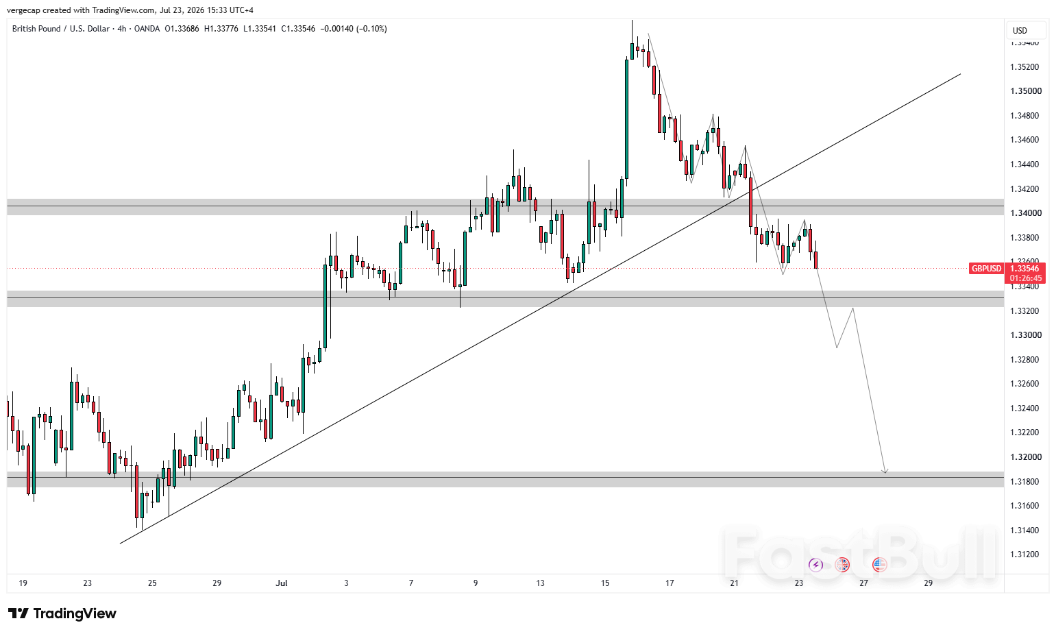 British Pound Slides as Softer Inflation Dims BoE Rate Hike Expectations_1 British Pound Slides as Softer Inflation Dims BoE Rate Hike Expectations_1