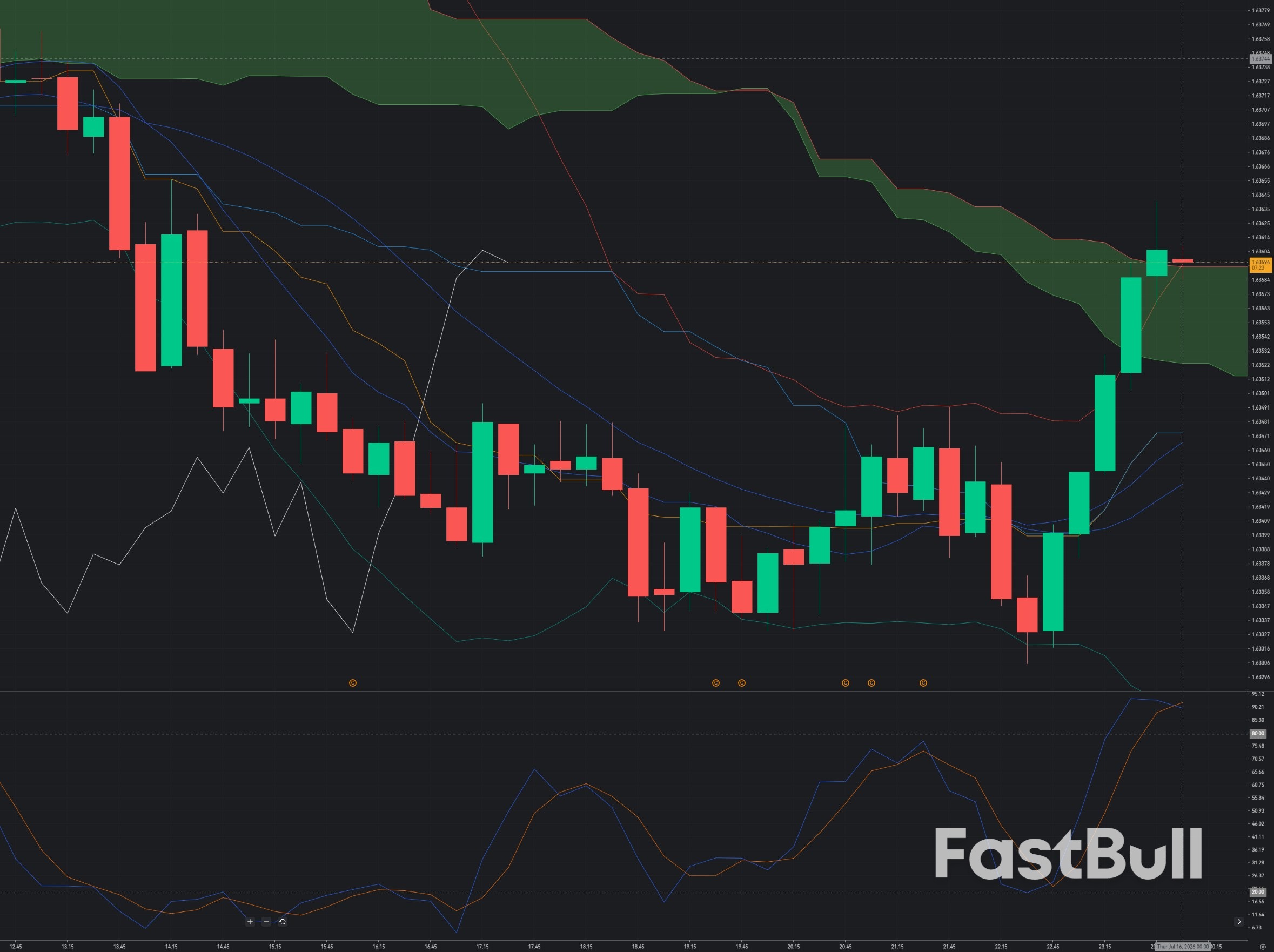 EUR/AUD Breaks Below Key Support: Bears Target a Deeper Correction Toward 1.6250_1 EUR/AUD Breaks Below Key Support: Bears Target a Deeper Correction Toward 1.6250_1