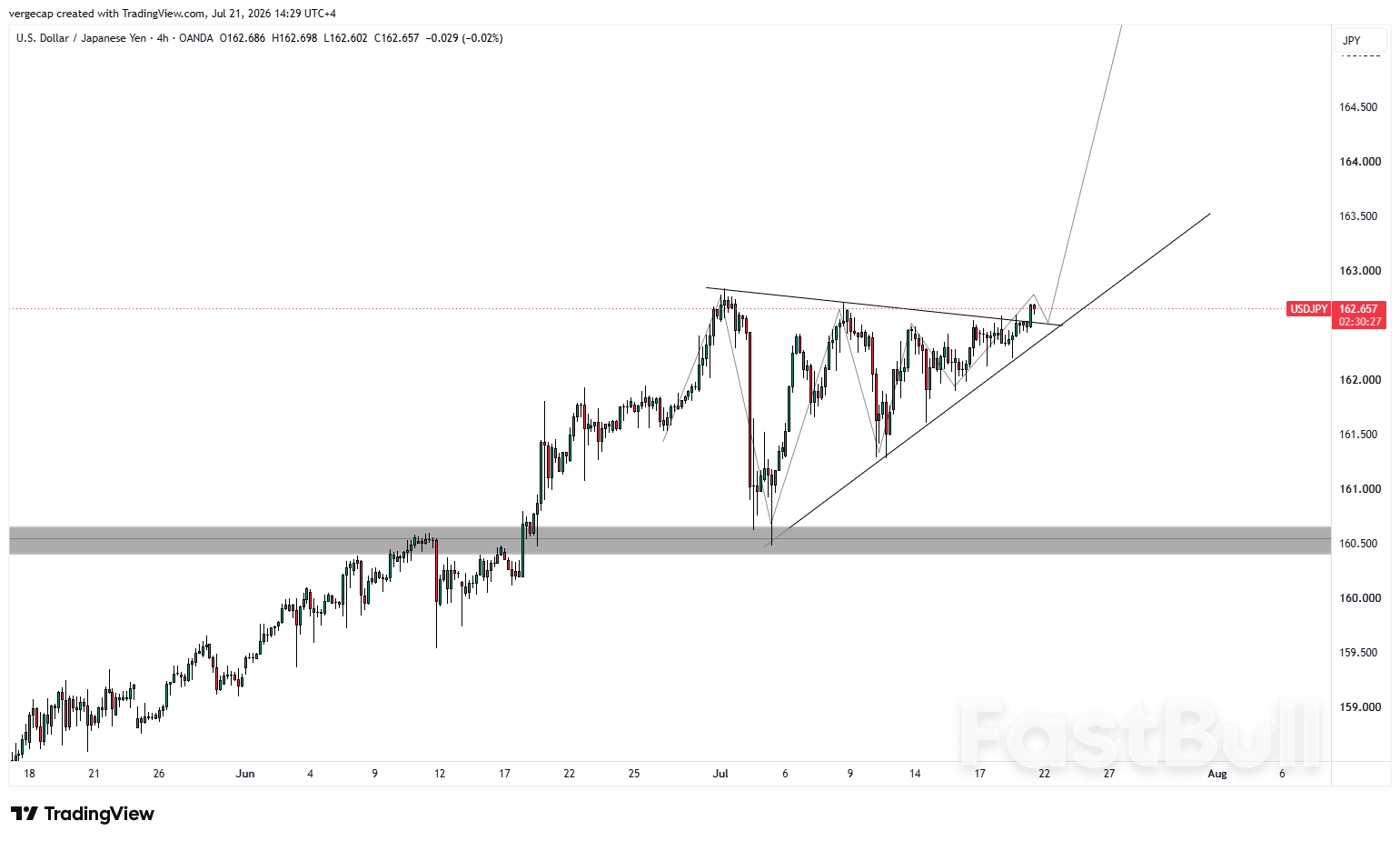 USD/JPY, 4일 연속 상승세 이어가_1 USD/JPY, 4일 연속 상승세 이어가_1