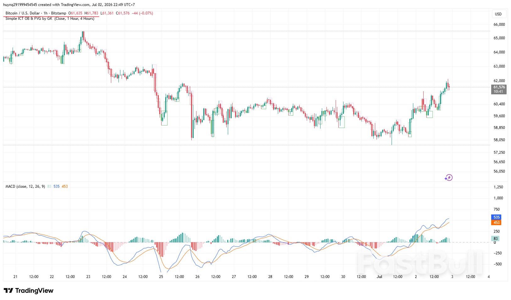 Bitcoin Đà Hồi Phục Ngắn Hạn Xuất Hiện_1