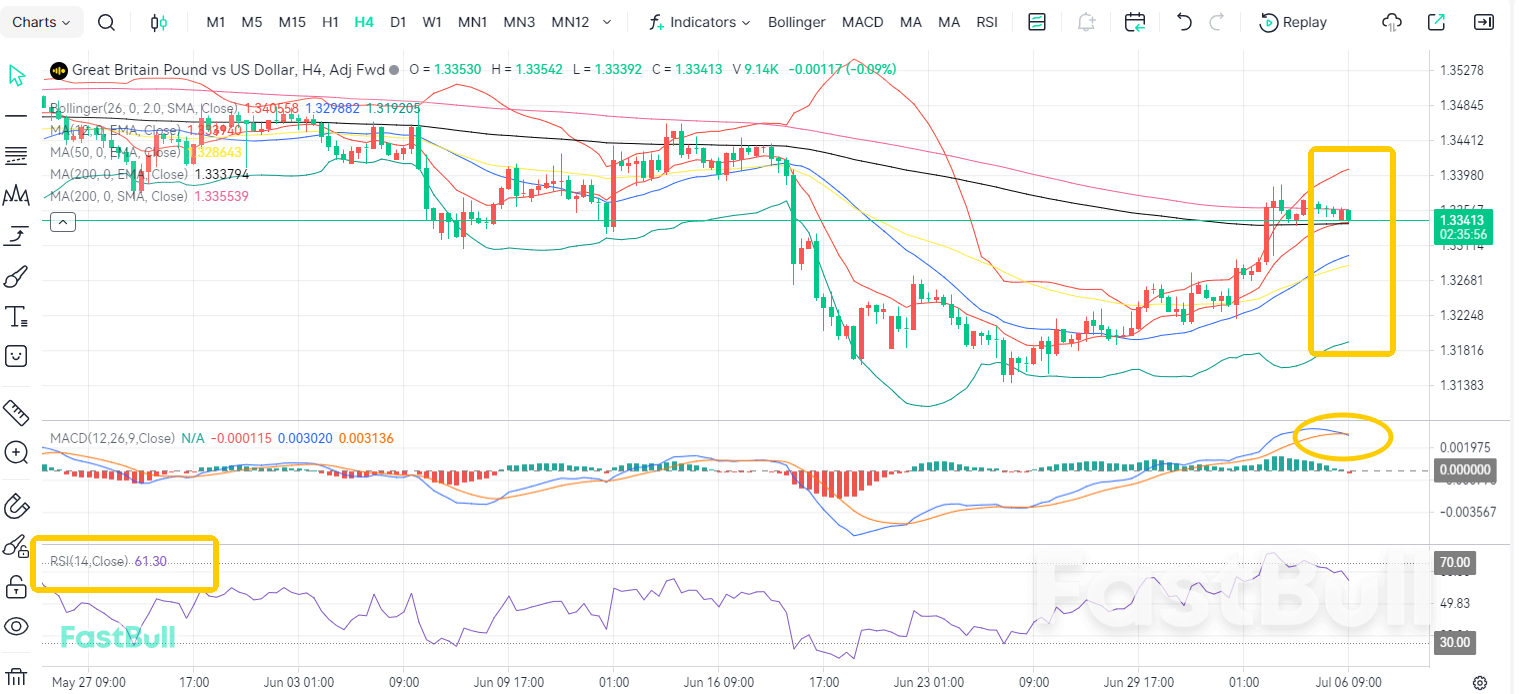 Inflation Heats Up Again! GBP/USD Set to Fall Further_1 Inflation Heats Up Again! GBP/USD Set to Fall Further_1