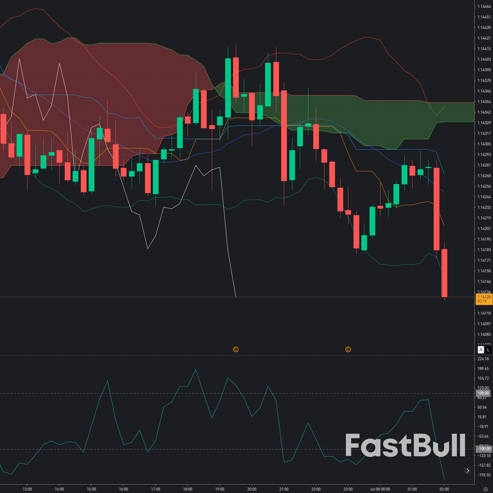 EUR/USD Reclaims 1.1400: Buyers Target a Break Above Key Resistance as Fed Expectations Ease_1 EUR/USD Reclaims 1.1400: Buyers Target a Break Above Key Resistance as Fed Expectations Ease_1