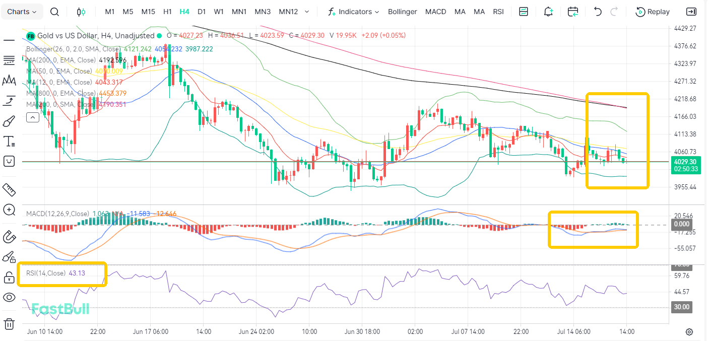 Rate Hike Odds Drop! Gold Grinds Out a Bottom in Sideways Trading_1 Rate Hike Odds Drop! Gold Grinds Out a Bottom in Sideways Trading_1