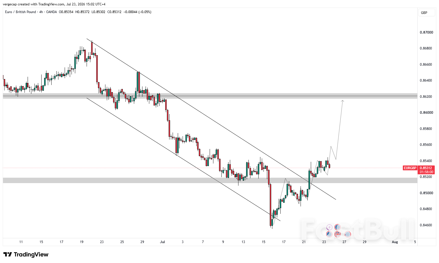 EUR/GBP Advances on Weak UK Inflation Data_1 EUR/GBP Advances on Weak UK Inflation Data_1