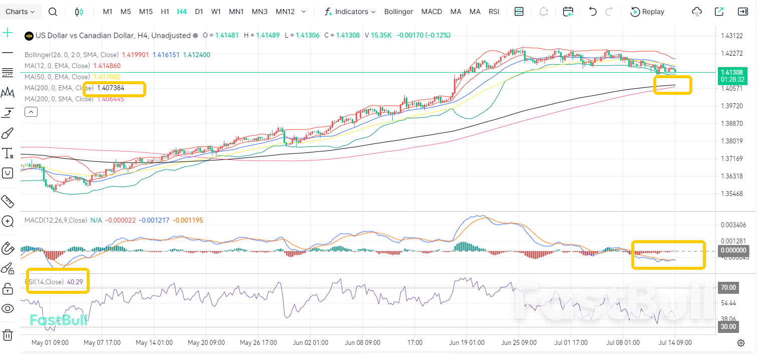 Hold Expected! USDCAD Resumes Rally After Consolidation_1 Hold Expected! USDCAD Resumes Rally After Consolidation_1