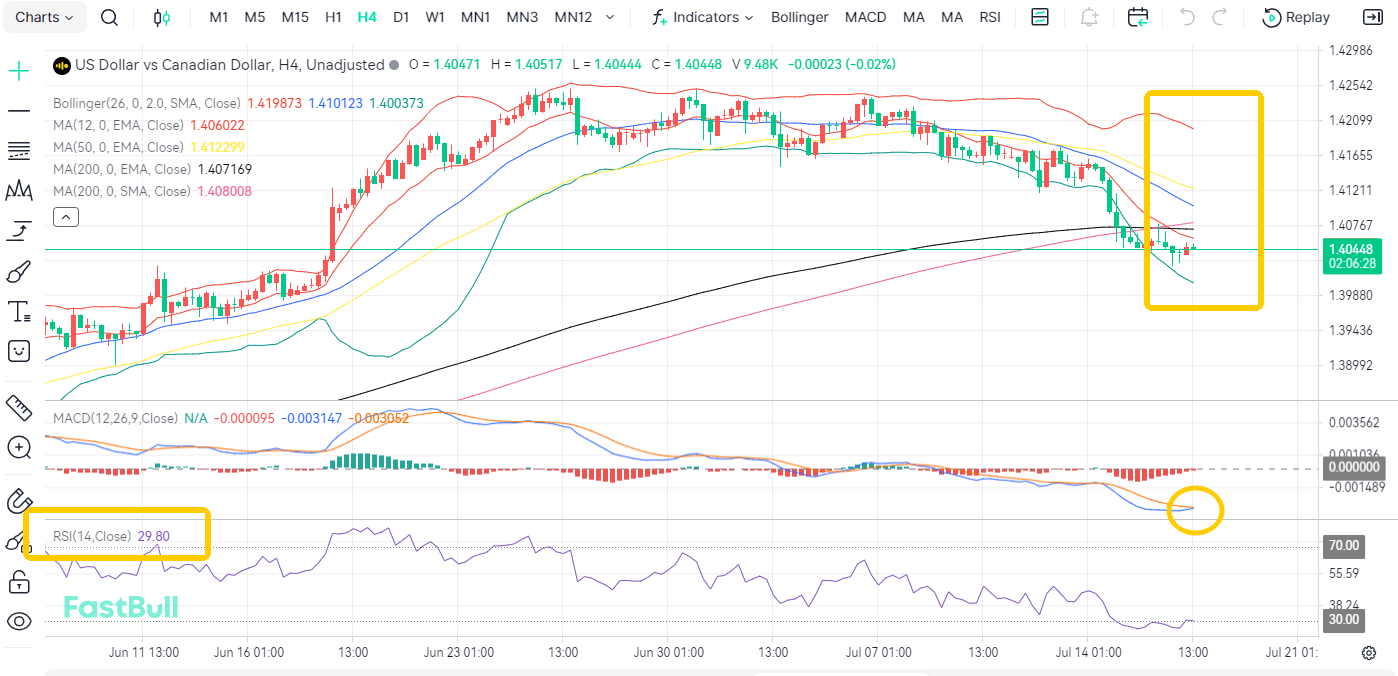 Standing Pat! The Shoes Drop for USDCAD as Both Central Banks Hold Fire_1 Standing Pat! The Shoes Drop for USDCAD as Both Central Banks Hold Fire_1