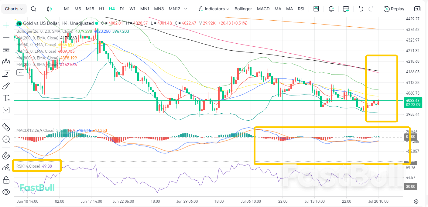 Conflict Escalates! Gold Oscillates Near $4,000_2 Conflict Escalates! Gold Oscillates Near $4,000_2
