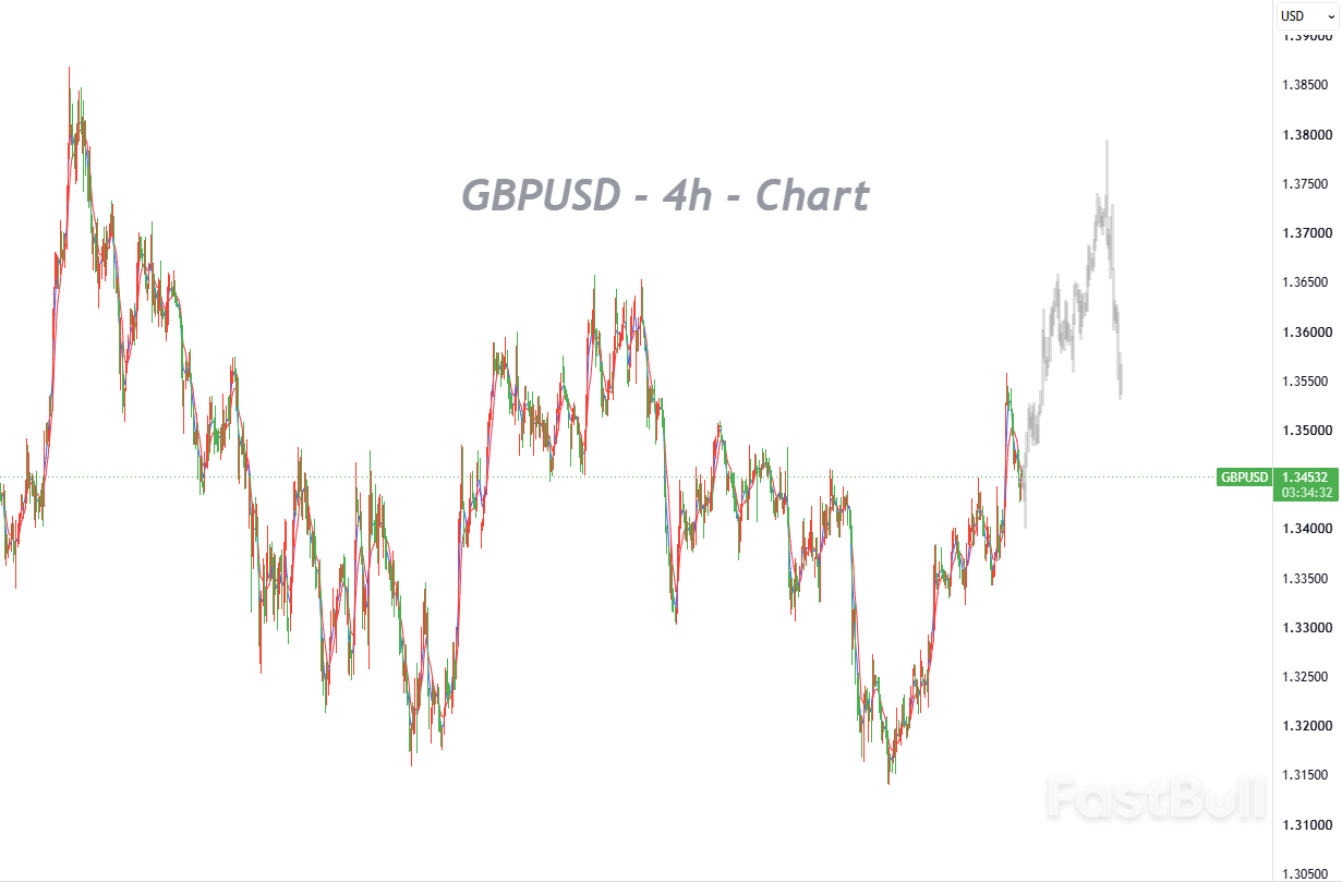 Political Optimism Fades as Markets Refocus on the Bank of England's Policy Outlook_1 Political Optimism Fades as Markets Refocus on the Bank of England's Policy Outlook_1