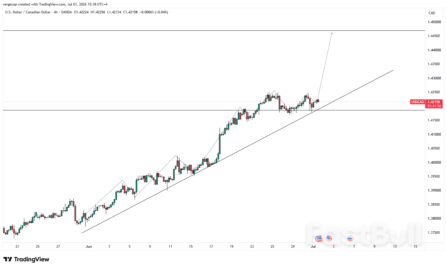 USD/CAD Tetap Stabil Menjelang Data Ketenagakerjaan Utama AS_1 USD/CAD Tetap Stabil Menjelang Data Ketenagakerjaan Utama AS_1