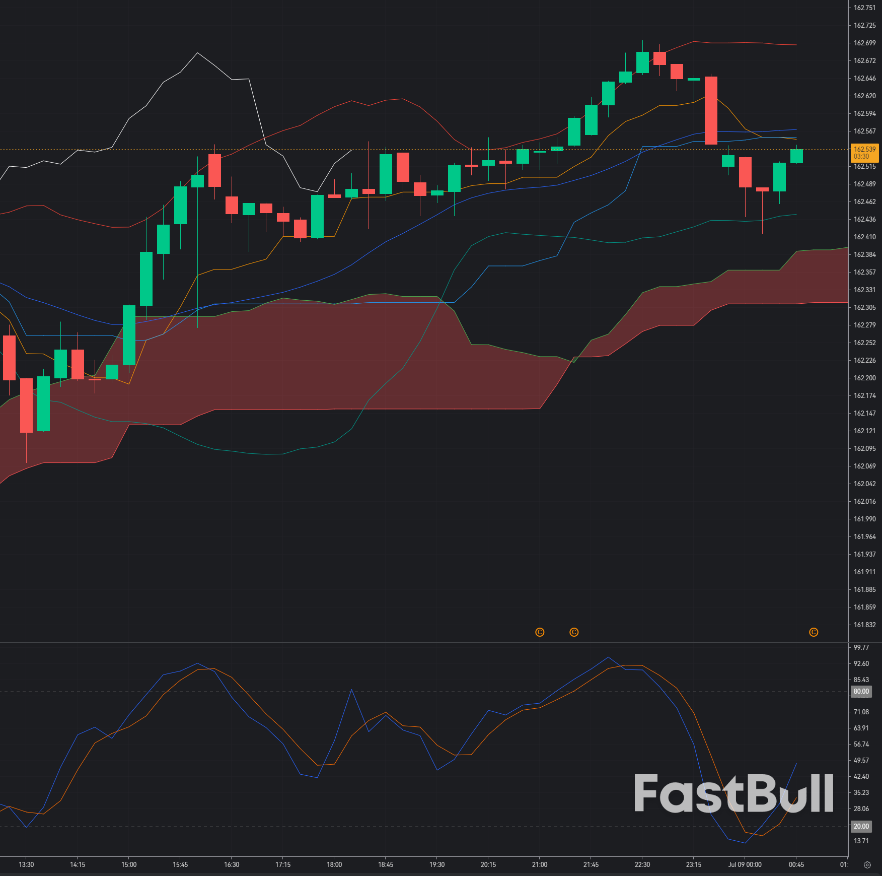 USD/JPY Rebounds from 162.00: Bulls Attempt to Resume the Uptrend Despite Softer U.S. Data_1 USD/JPY Rebounds from 162.00: Bulls Attempt to Resume the Uptrend Despite Softer U.S. Data_1