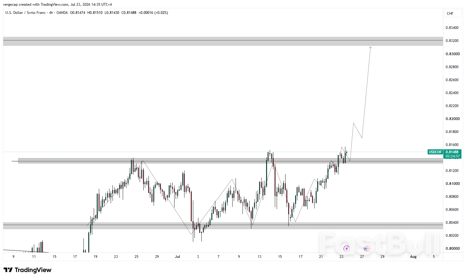 USD/CHF Advances Despite Rising Swiss Bond Yields_1 USD/CHF Advances Despite Rising Swiss Bond Yields_1