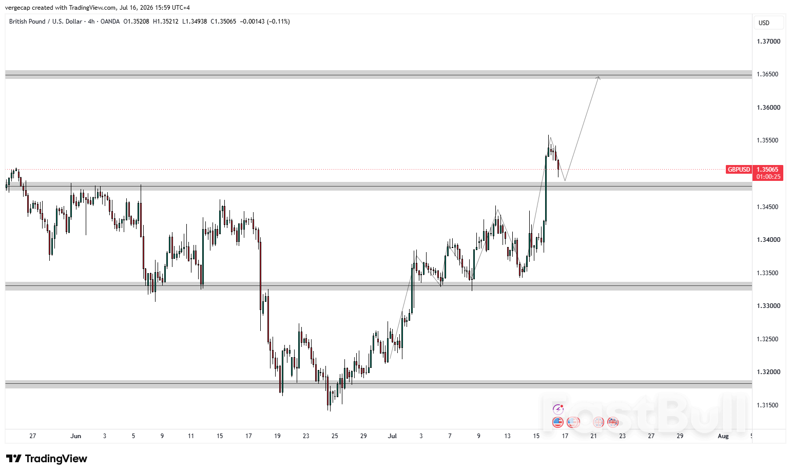 GBP Advances on Growth and Rate Hike Hopes_1 GBP Advances on Growth and Rate Hike Hopes_1